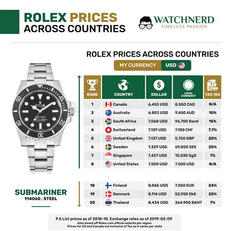 rolex accessoires kaufen|rolex uhren preisliste.